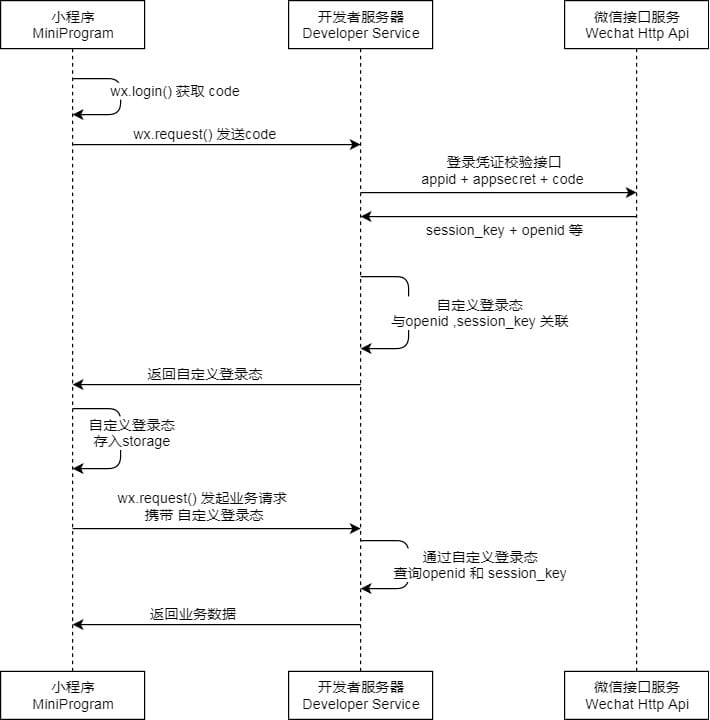 微信登陆流程时序.jpg