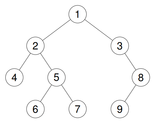 Leetcode Tree and Binary Tree